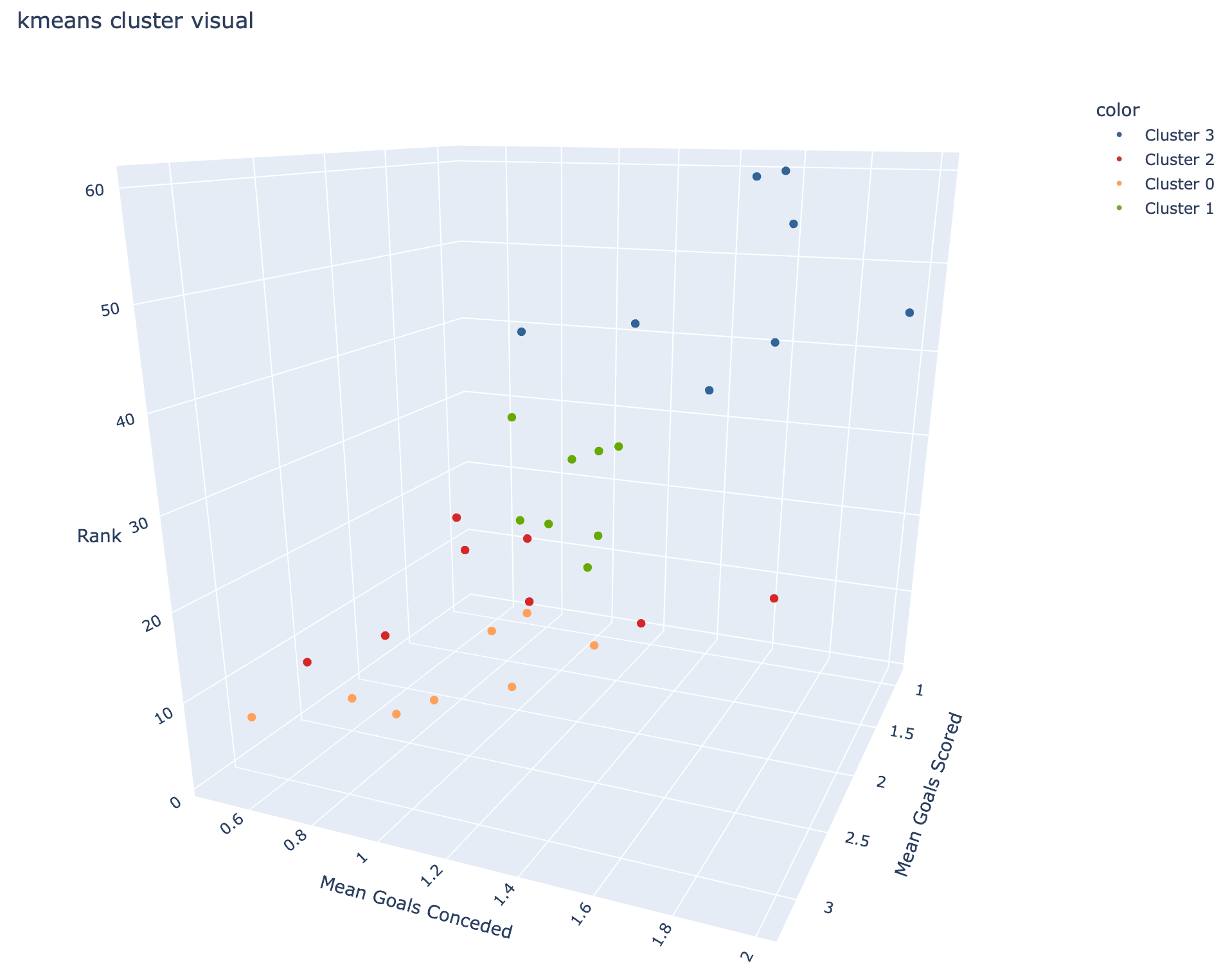 kmeans cluster visual